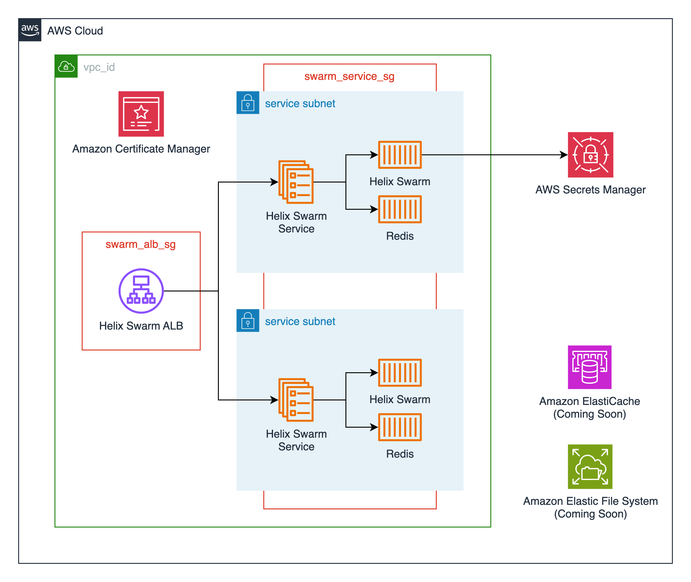 HelixSwarm Module Architecture