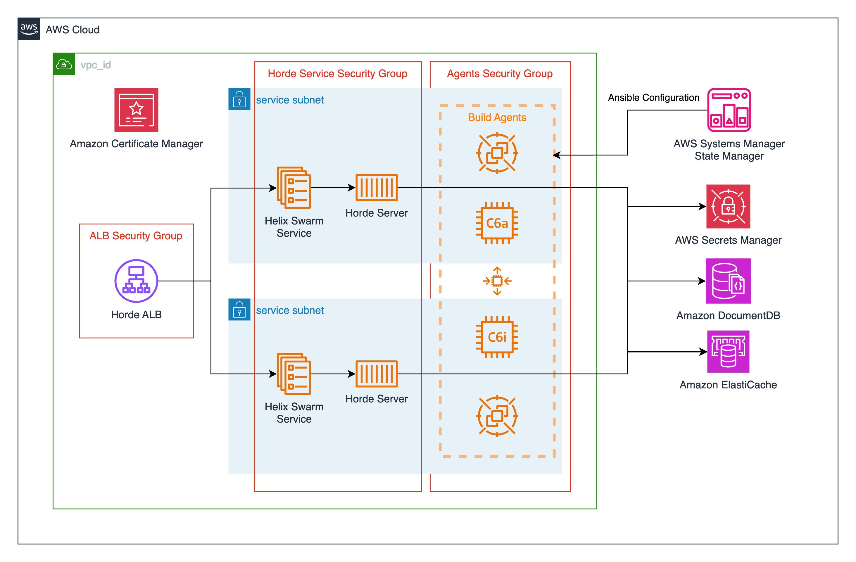 Unreal Engine Horde Module Architecture