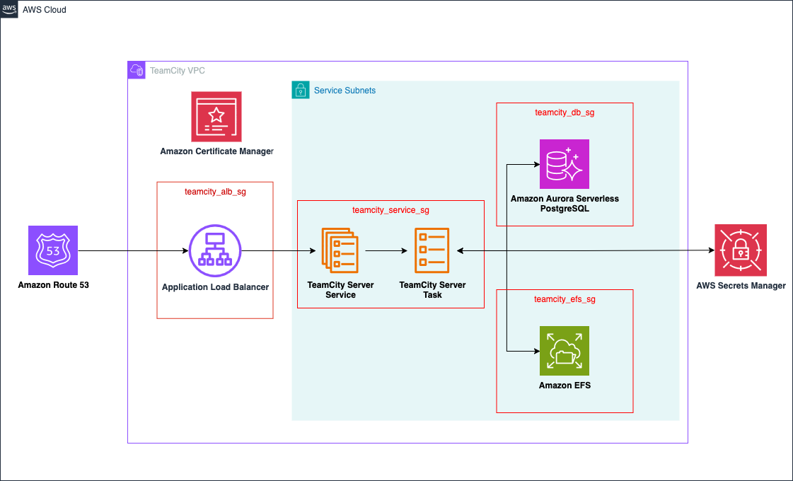 TeamCity Module Architecture