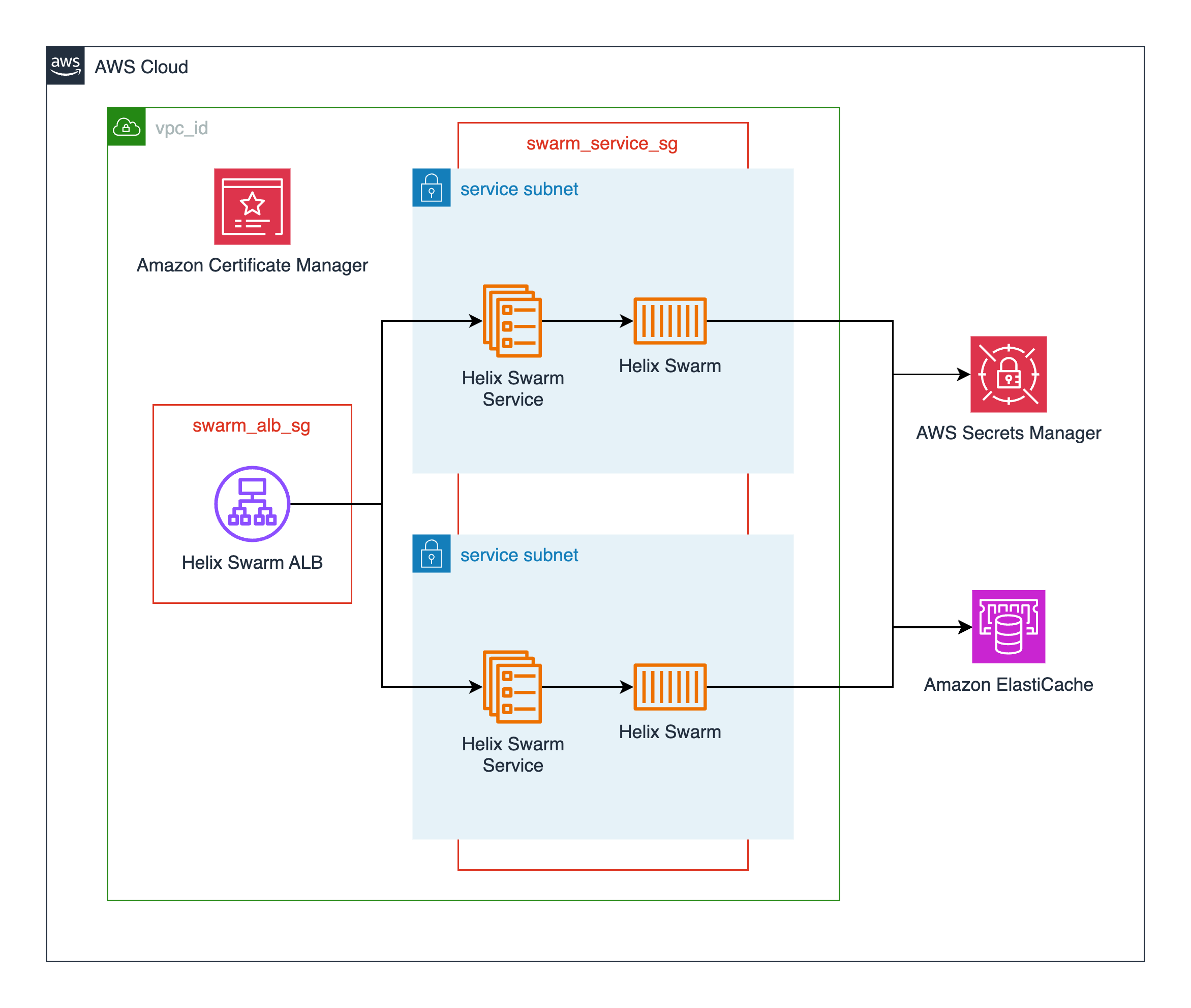 Helix Swarm Module Architecture